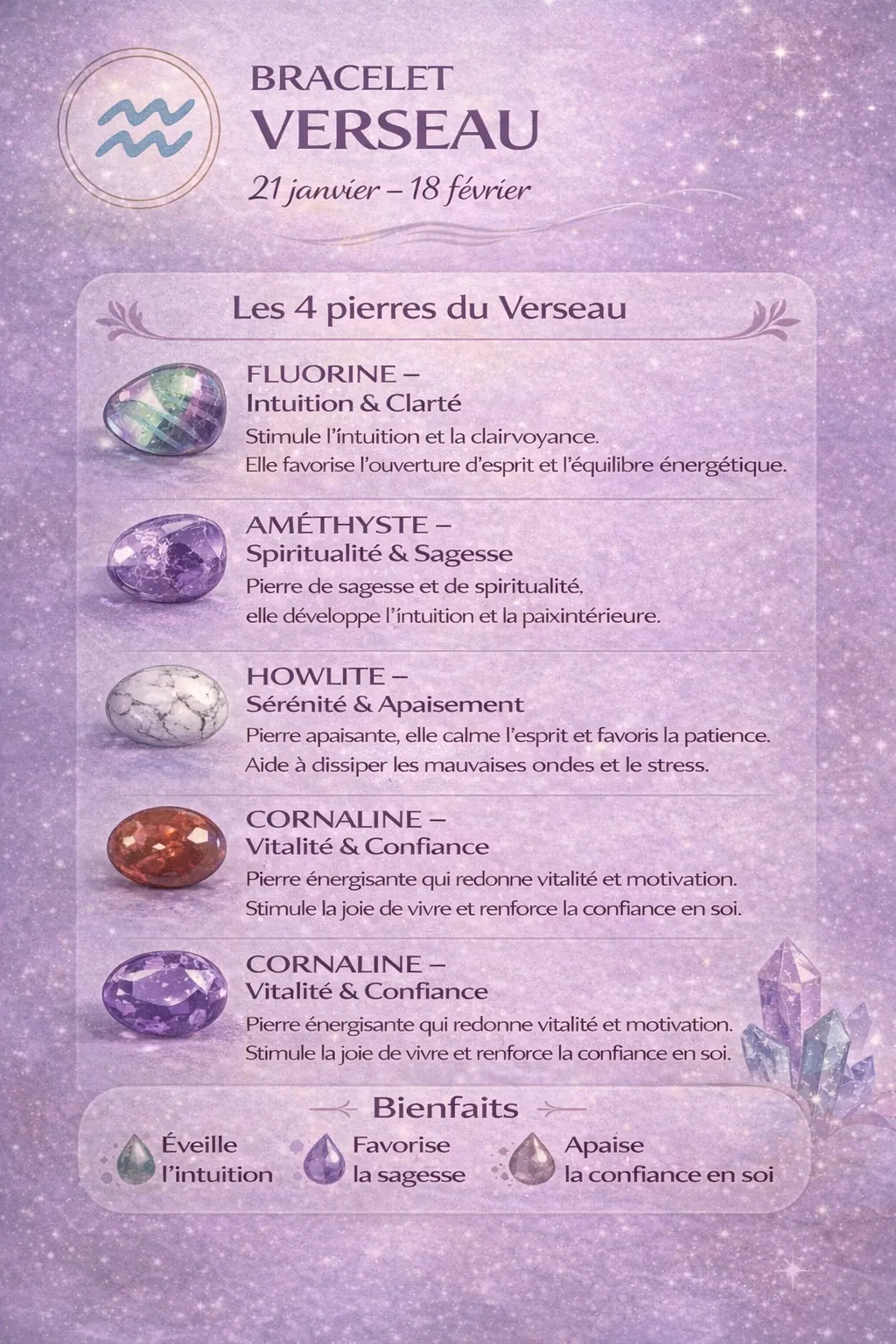 Infographie bracelet Verseau avec pierres fluorine, améthyste, howlite et cornaline et leurs bienfaits énergétiques.