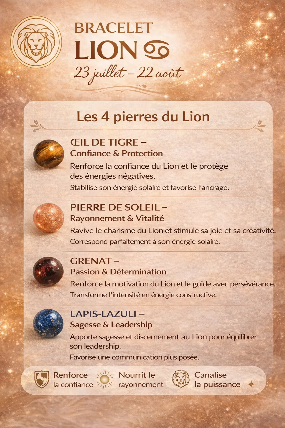Fiche “Les 4 pierres du Lion” avec noms des pierres et leurs vertus, dans des tons chauds